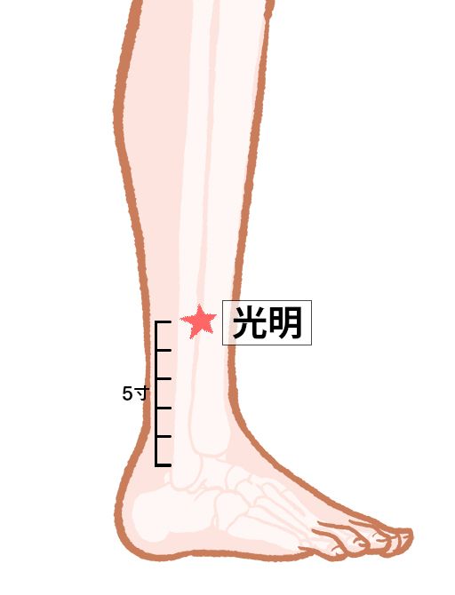 光明（こうめい）：胆経のツボ