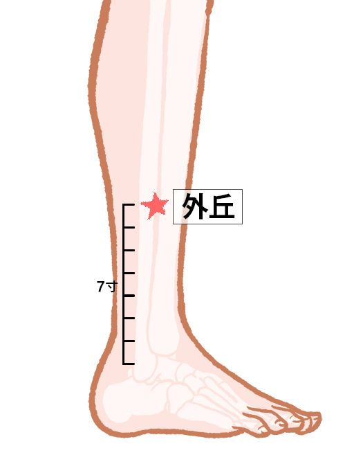 外丘（がいきゅう）：胆経のツボ