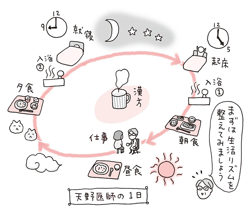 漢方は数千年の歴史そのものがエビデンス」と天野惠子先生。東洋医学の