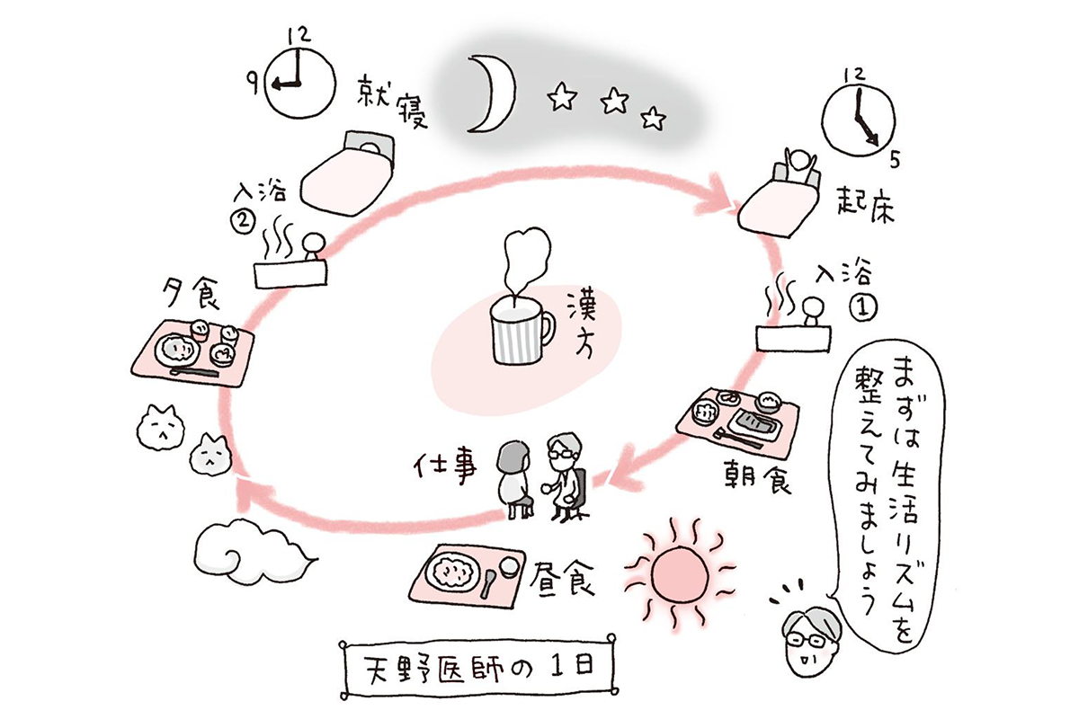漢方は数千年の歴史そのものがエビデンス」と天野惠子先生。東洋医学の