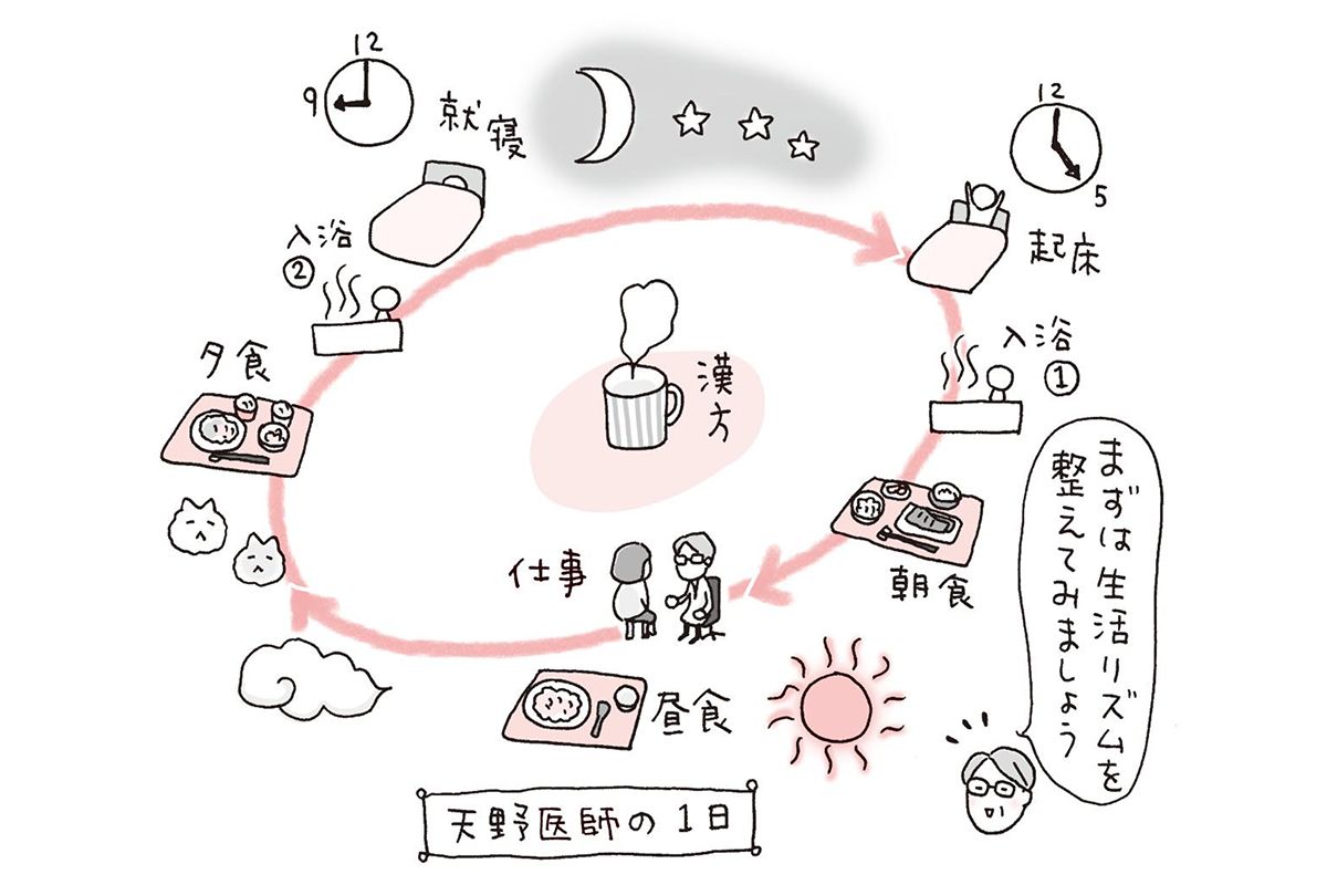 「漢方は数千年の歴史そのものがエビデンス」と天野惠子先生。東洋医学の知恵で健やかな人生を