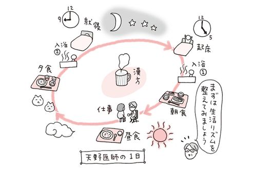 「漢方は数千年の歴史そのものがエビデンス」と天野惠子先生。東洋医学の知恵で健やかな人生を