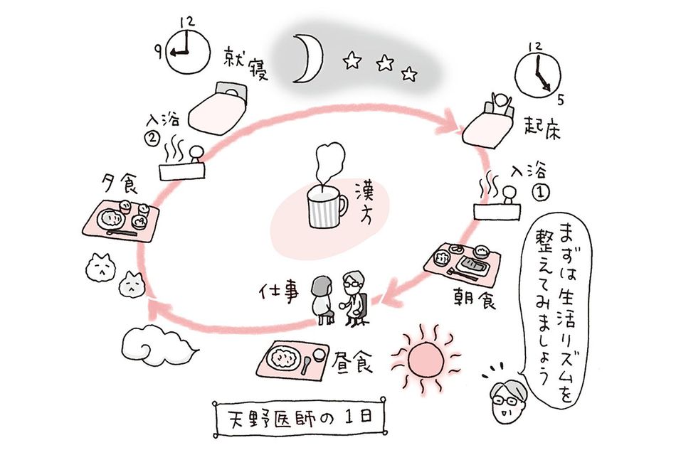 「漢方は数千年の歴史そのものがエビデンス」と天野惠子先生。東洋医学の知恵で健やかな人生を
