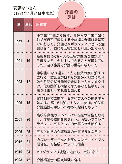 安藤なつさん 介護の足跡