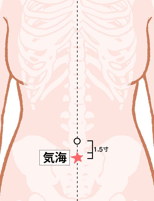 気海（きかい）：任脈のツボ