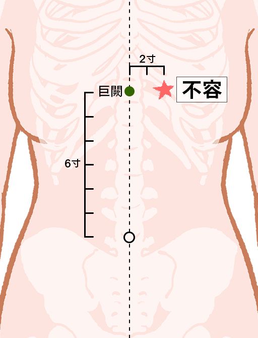 不容（ふよう）：胃経のツボ