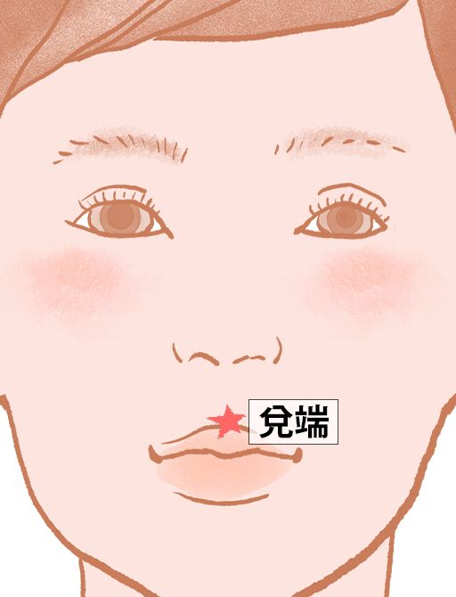 兌端（だたん）：督脈のツボ