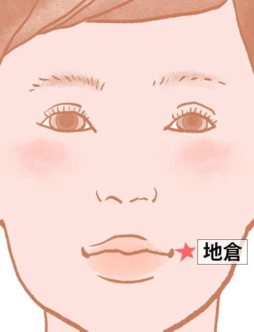 地倉（ちそう）：胃経のツボ