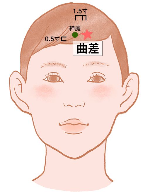 曲差（きょくさ）：膀胱経のツボ