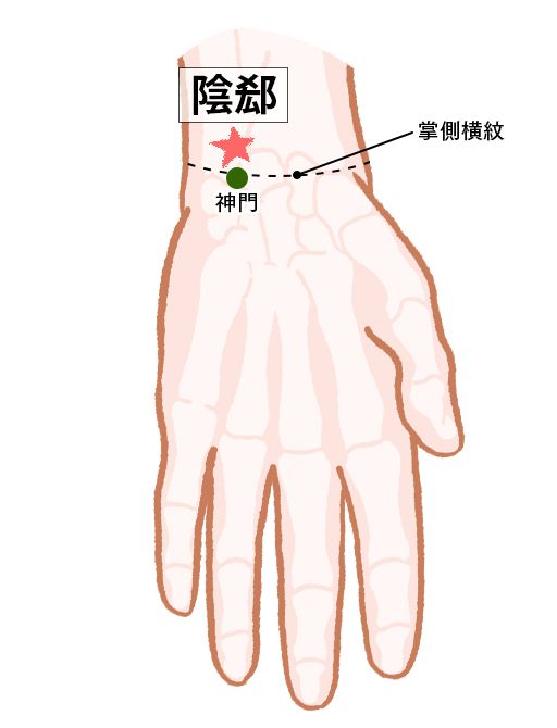 陰郄（いんげき）：心経のツボ