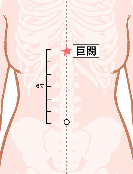 巨闕（こけつ）：任脈のツボ