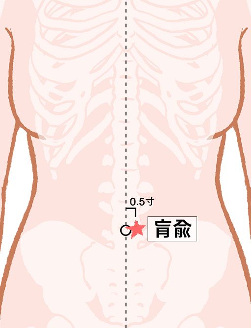 承漿（しょうしょう）：任脈のツボ