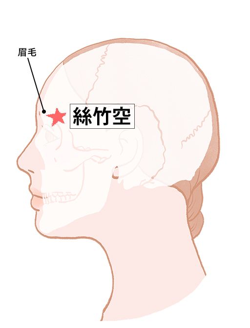 絲竹空（しちくくう）：三焦経のツボ
