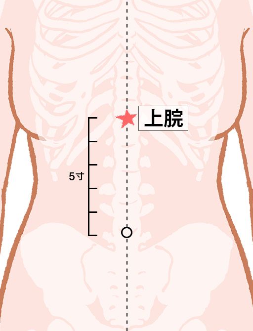 上脘（じょうかん）：任脈のツボ