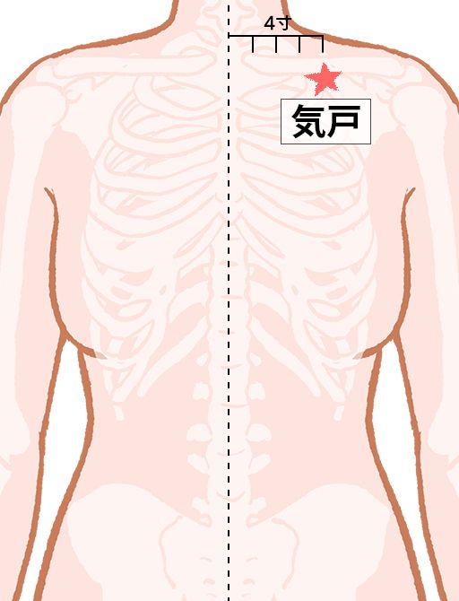 気戸（きこ）：胃経のツボ