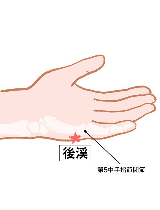 後渓（こうけい）：小腸経のツボ