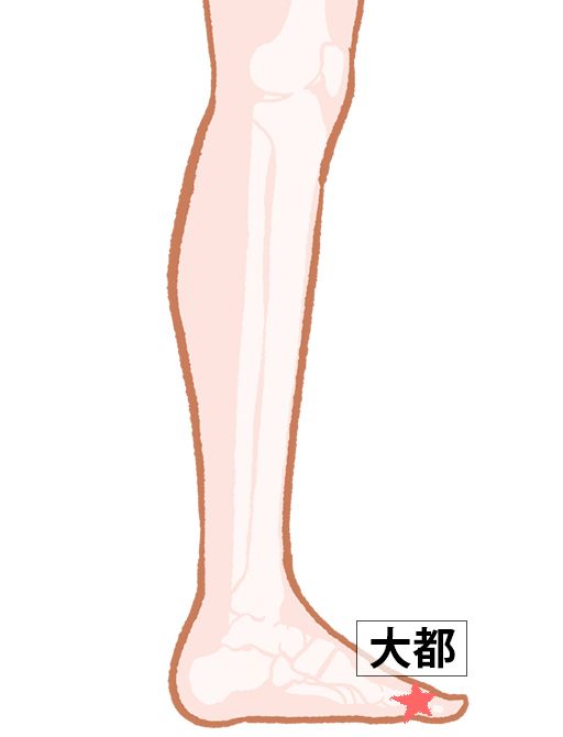 大都（だいと）：脾経のツボ
