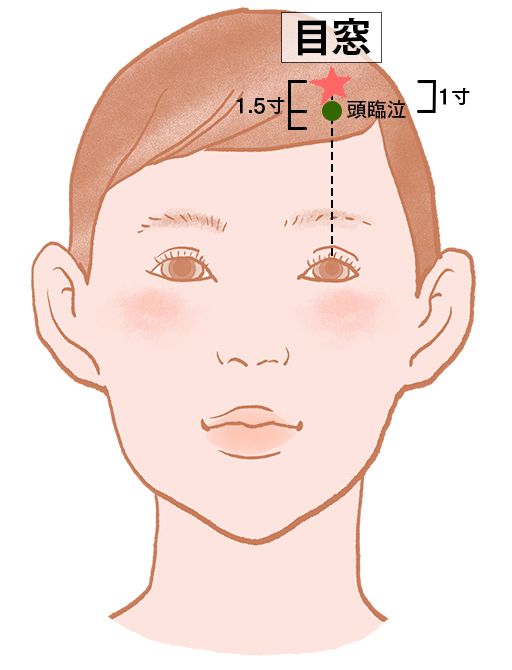 目窓（もくそう）：胆経のツボ