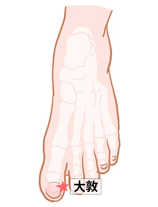 大敦（だいとん）：肝経のツボ