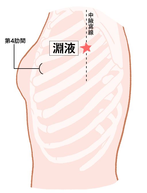 淵液（えんえき）：胆経のツボ