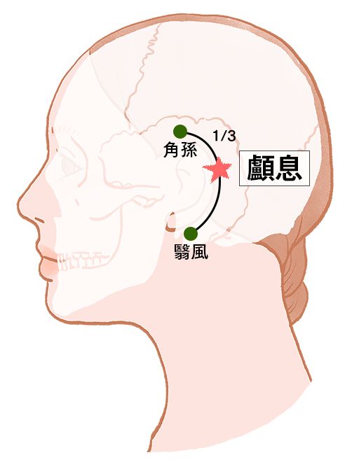 顱息（ろそく）：三焦経のツボ
