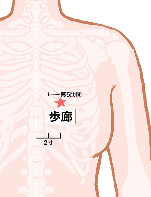 歩廊（ほろう）：腎経のツボ