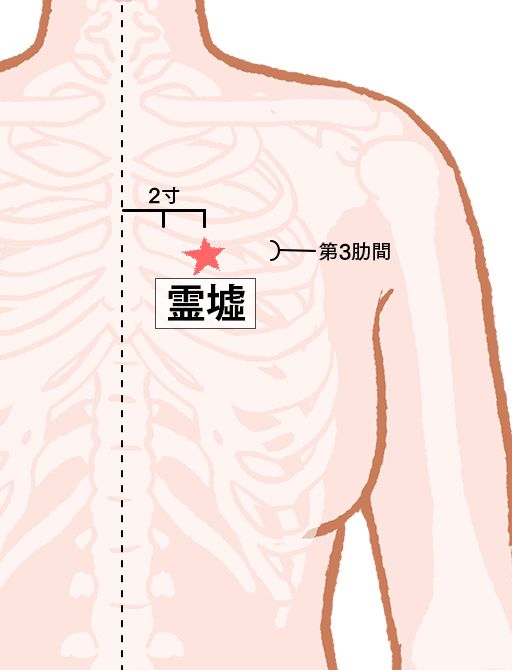 霊墟（れいきょ）：腎経のツボ