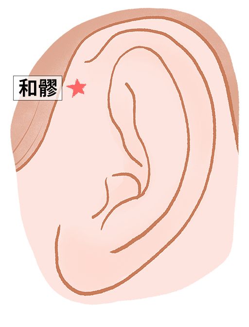 和髎（わりょう）：三焦経のツボ