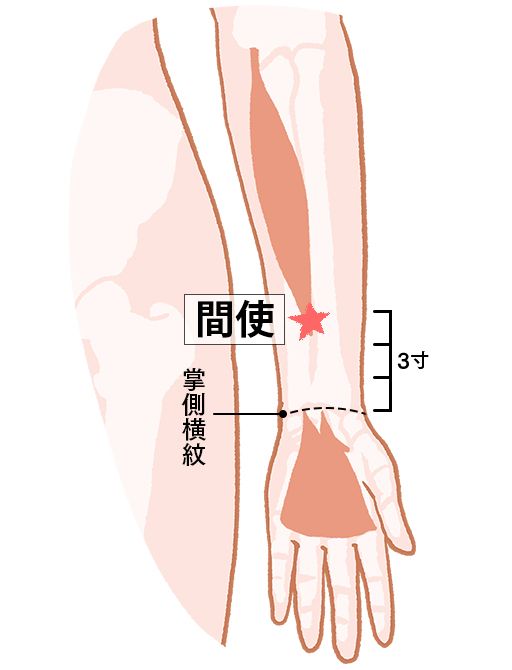 間使（かんし）：心包経のツボ