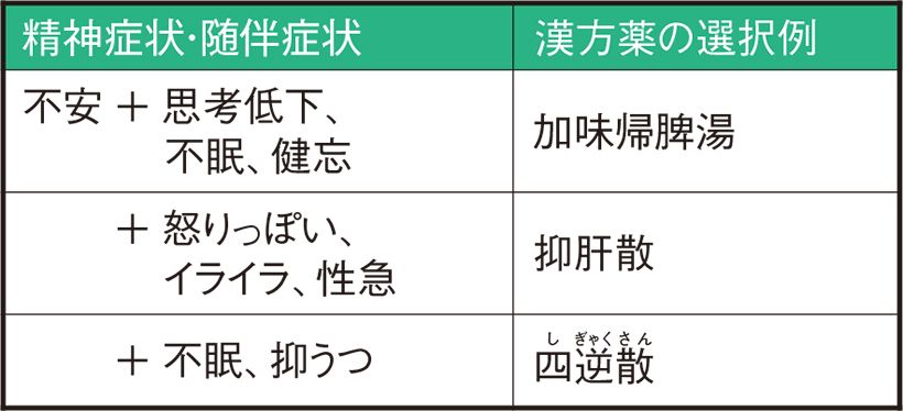 不安への対応