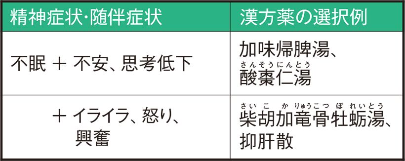 不眠への対応