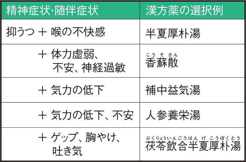 抑うつへの対応
