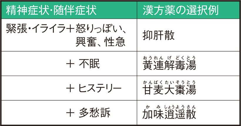 緊張・イライラへの対応