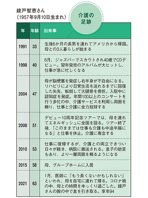 綾戸智恵さん介護の足跡