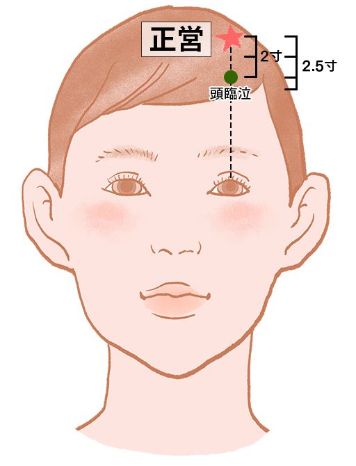 正営（しょうえい）：胆経のツボ