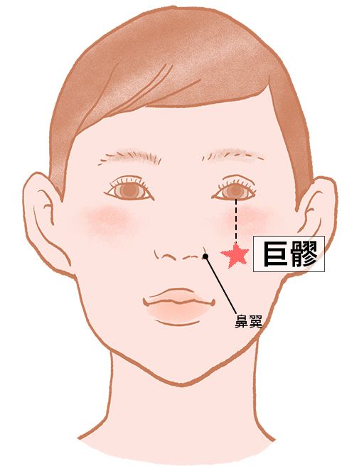 巨髎（こりょう）：胃経のツボ