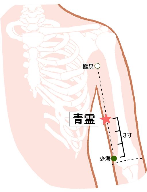 青霊（せいれい）：心経のツボ