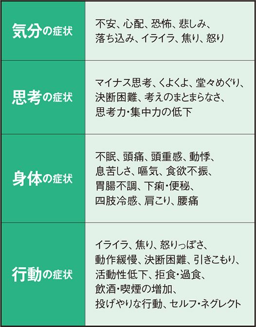 藤澤大介先生提供資料をもとに作成