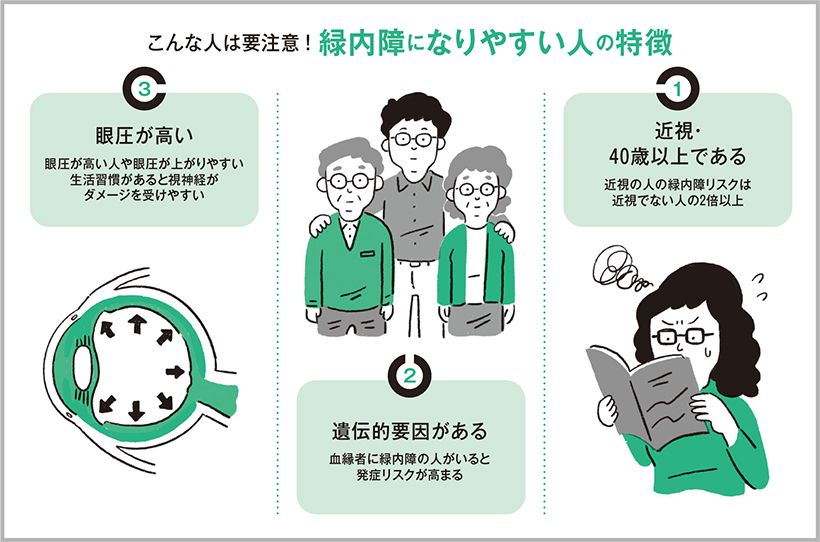 こんな人は要注意！ 緑内障になりやすい人の特徴