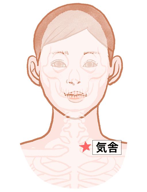気舎（きしゃ）：胃経のツボ