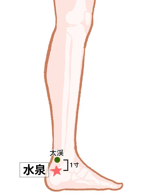 水泉（すいせん）：腎経のツボ