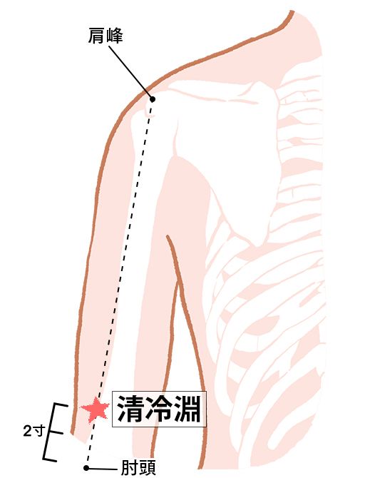 清冷淵（せいれいえん）：三焦経のツボ