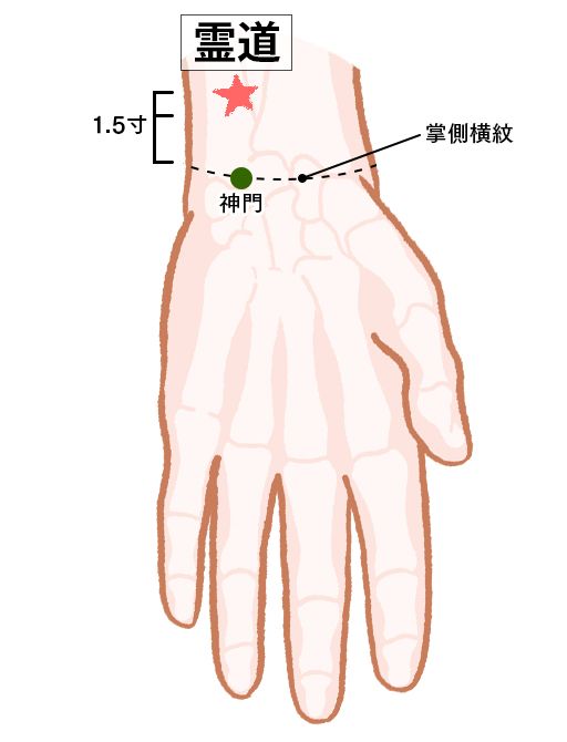 霊道（れいどう）：心経のツボ