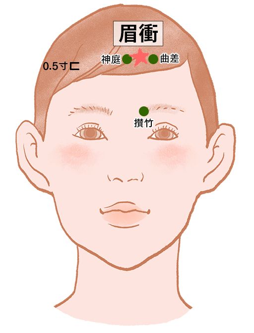 眉衝（びしょう）：膀胱経のツボ