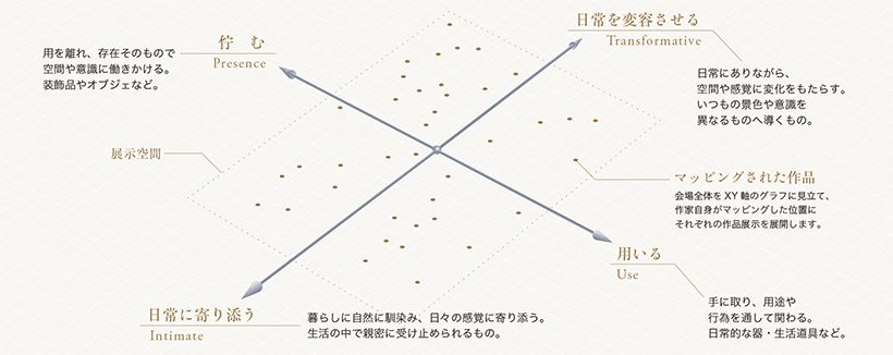 展示イメージ図