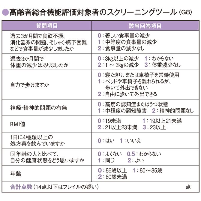 日本臨床腫瘍研究グループ(JCOG)ホームページ掲載資料をもとに作成