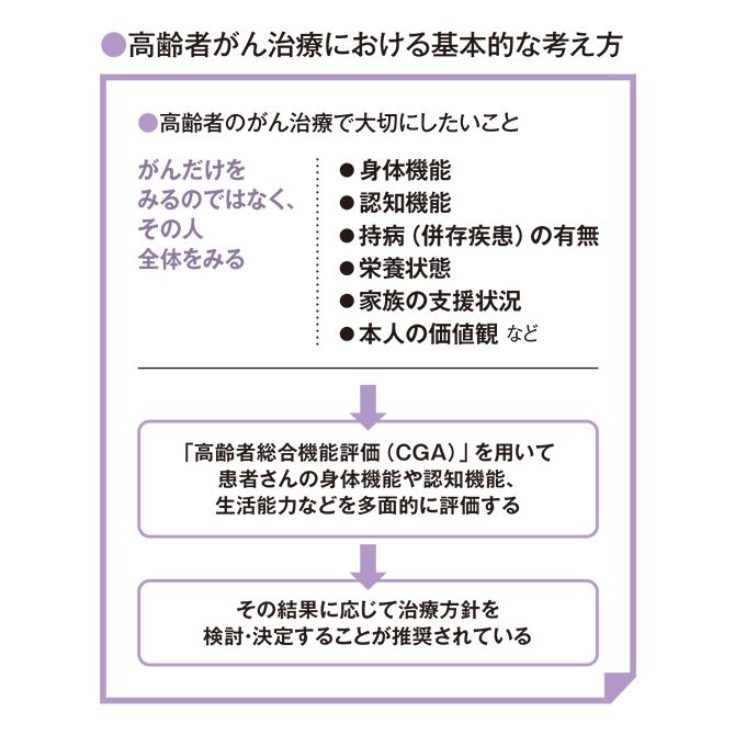 吉田陽一郎先生提供資料をもとに作成