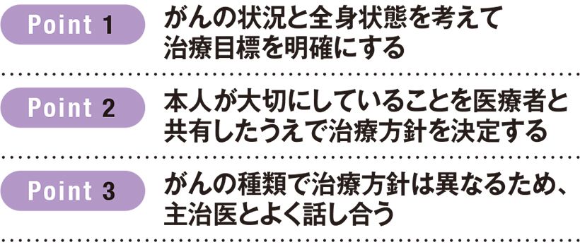 高齢者だからといって治療を諦めない