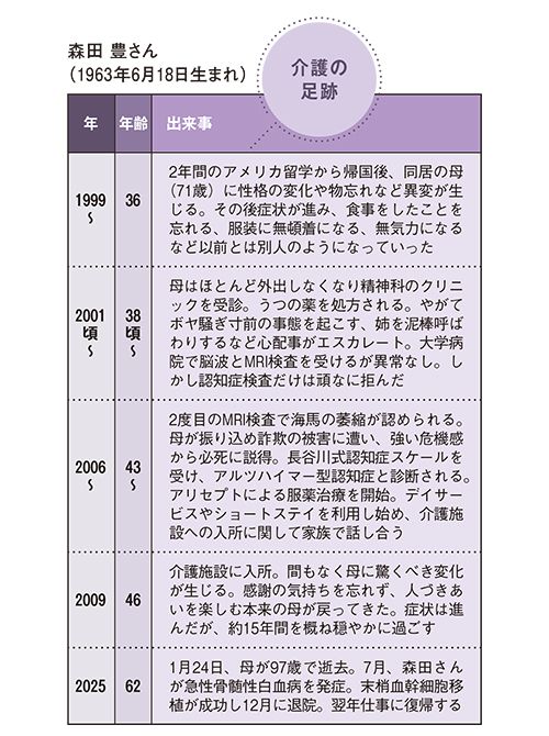 森田 豊さん介護の足跡