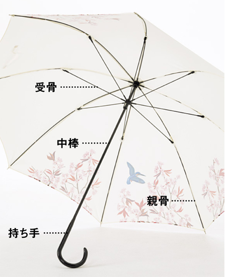 折畳み 傘 晴雨兼用 家庭画報×今森光彦コラボ オーレリアンの庭 uvi86313233_3.jpg